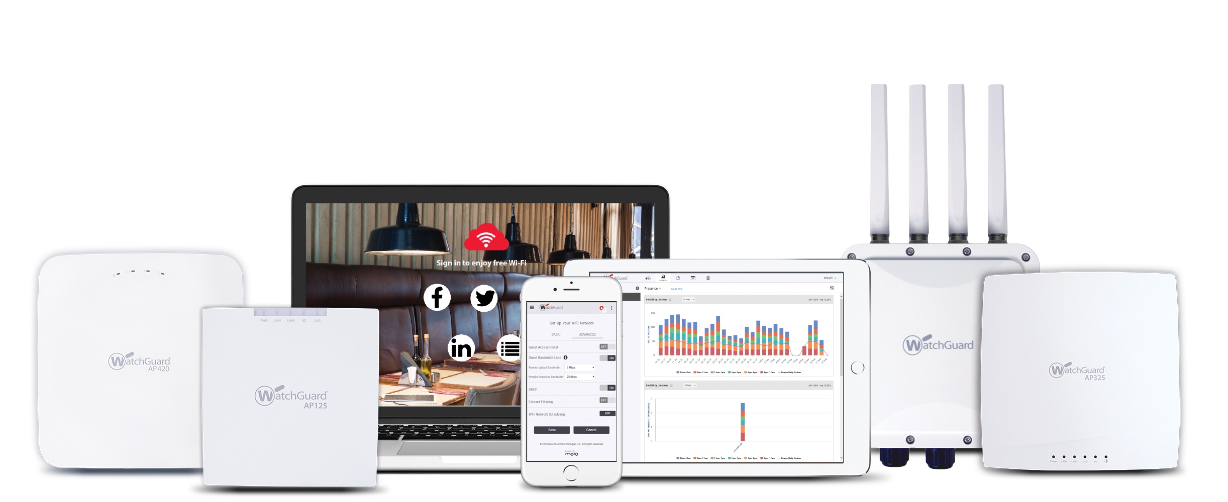 Aktuelle WatchGuard Access Points Aktuelle WatchGuard Access Points