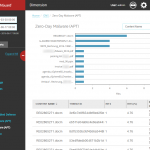 WatchGuard Dimension APT Blocker Zero Day Content