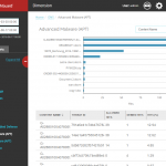 WatchGuard Dimension APT Blocker Advanced Content