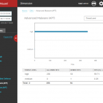 WatchGuard Dimension APT Blocker Advanced Threat Level