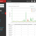 WatchGuard Dimension APT Blocker Advanced Trend