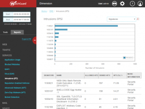 WatchGuard Dimension IPS