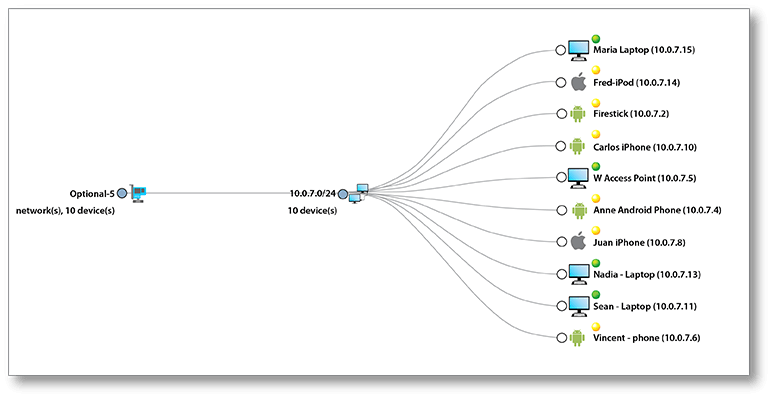 WatchGuard Network Discovery Screen