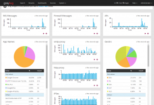 graylog-dashboard