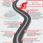 Fahrplan zur DSGVO-Compliance