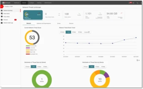 WatchGuard ThreatSync Suite Oberfläche