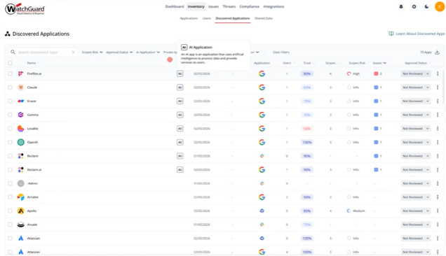WatchGuard CloudDR Shadow IT und Shadow AI
